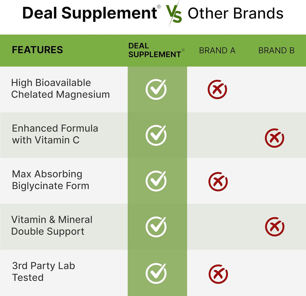 Magnesium Glycinate 500mg Plus Vitamin C – Essential Mineral Supplement (240 Capsules)