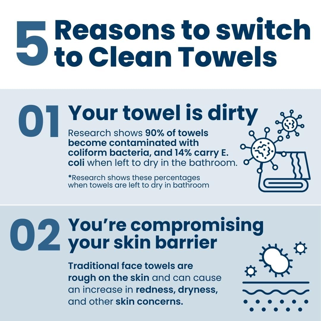 Clean Skin Club Clean Towels XL™ – 100% Biobased Disposable Face Towels for a Hygienic Skincare Routine&nbsp;